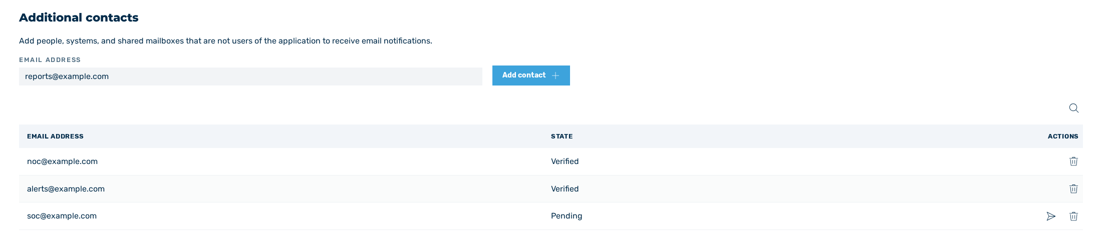 Additional contacts area