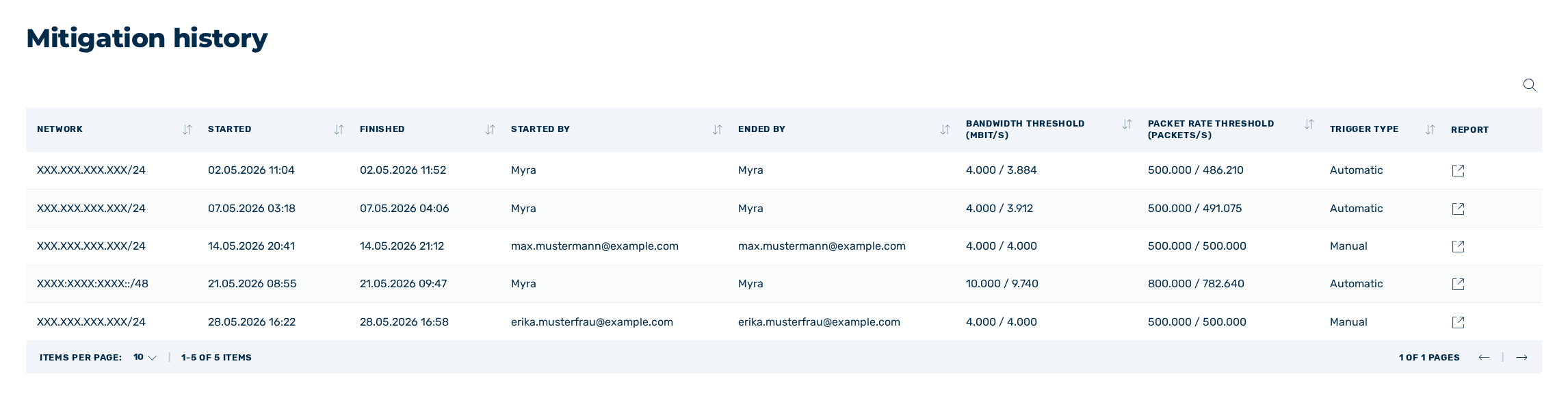 Mitigation history view